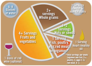 mediterranean diet